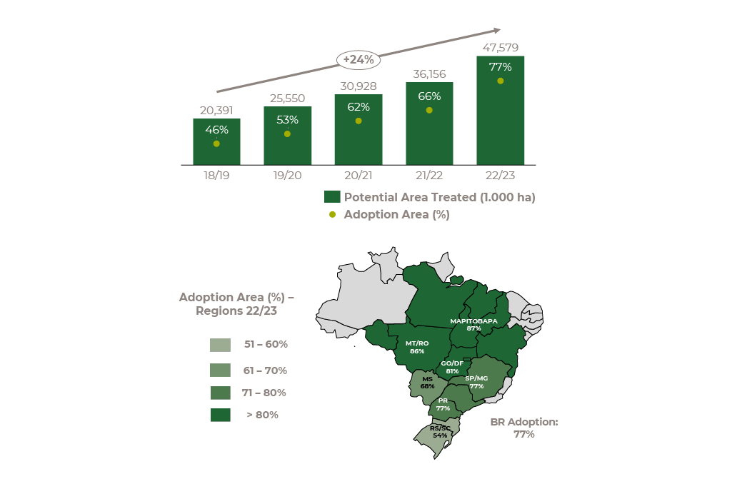 soybean-pesticide-Herbicide evolution