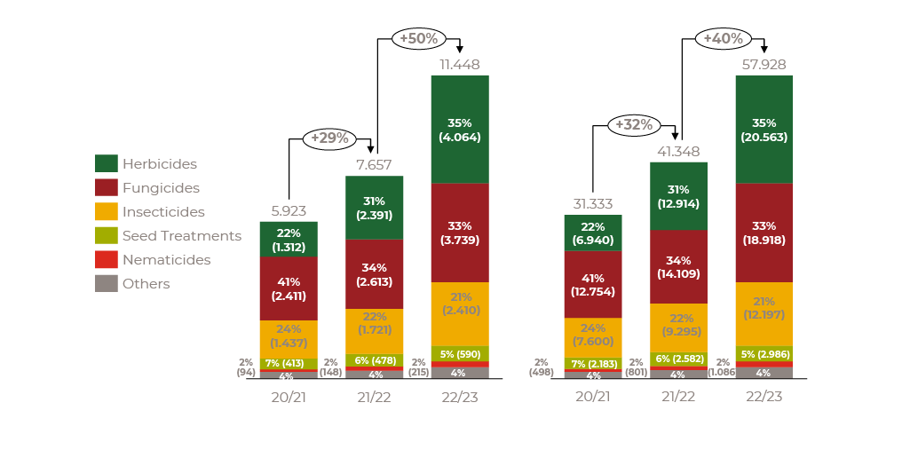 soybean-pesticide-Market importance regions map